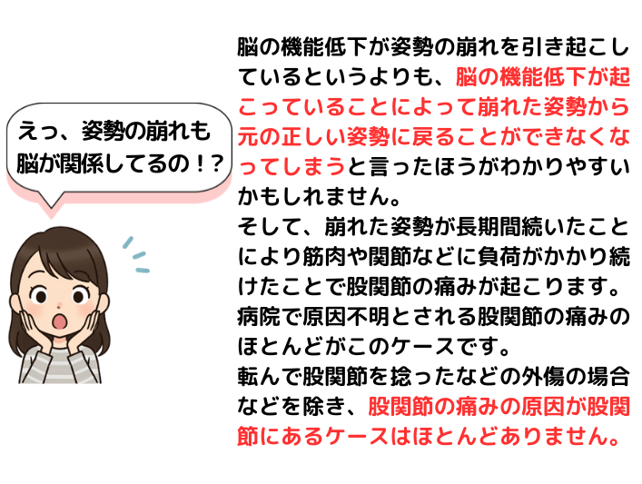 姿勢の崩れも脳の機能低下が原因